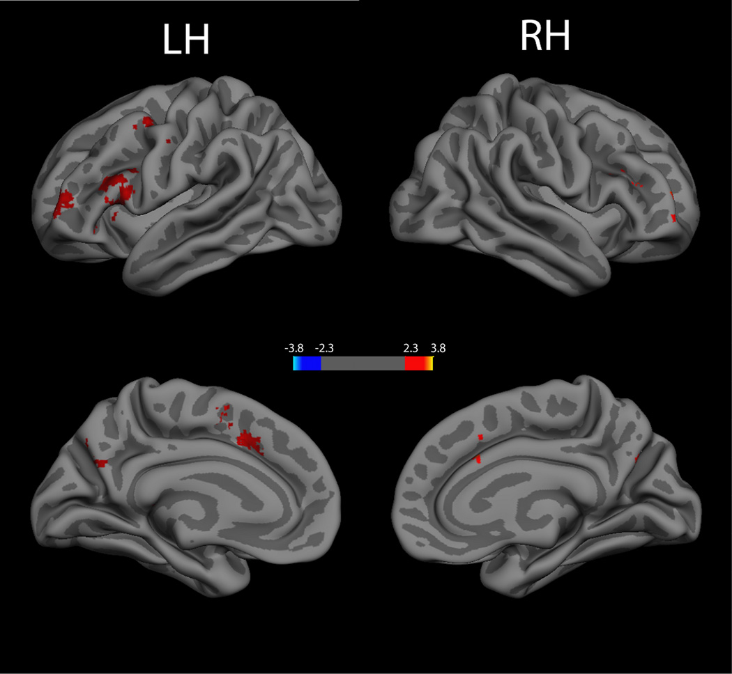 Figure 5