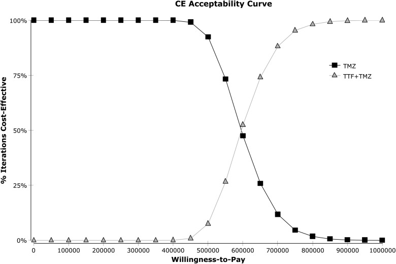 Fig. 4.