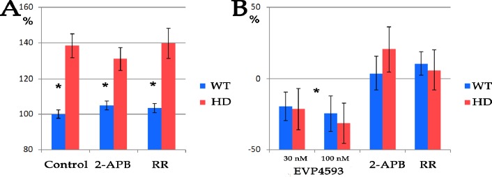 Figure 3: