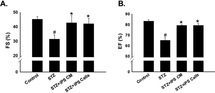 Figure 6: