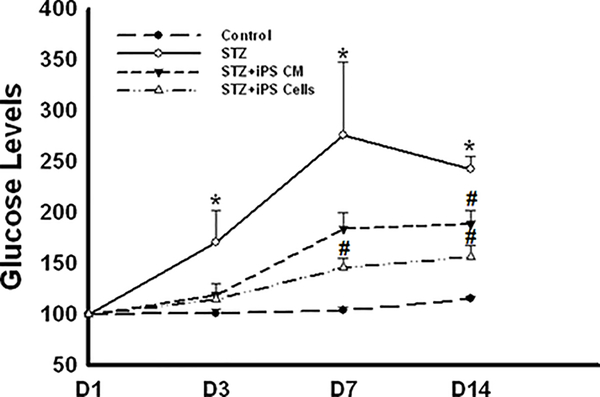 Figure 1: