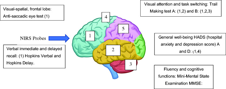 Figure 2.