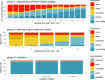 Results overview. In phase 1, participating teams computed 36 filtered
images of convolutional filters according to predefined configurations.
These filtered images were compared, and consensus was measured. Teams
updated their implementations iteratively, which led to an improvement of
consensus over time (arbitrary [arb.] unit; 27 months). Consensus strength
was based on matching the voxel-wise difference between filtered images and
the tentative reference filtered image within a tolerance. The number of
participating teams at each point is shown. In phase 2, participating teams
computed 396 features from filtered images of convolutional filters
according to predefined filter and image processing configurations. As in
phase 1, teams updated their implementations iteratively. Unlike phase 1,
improvement in consensus was mostly because of more teams enrolling over
time (arbitrary unit; 15 months). Consensus strength was based on the number
of teams matching the tentative reference feature value within a tolerance
and was assigned according to the same categories as in phase 1. In phase 3,
reproducibility of features computed from filtered images was validated.
Teams computed 486 features from a public data set of 51 patients with
soft-tissue sarcoma that were scanned using CT, fluorine 18
fluorodeoxyglucose (FDG) PET, and T1-weighted (T1w) MRI. Reproducibility was
assessed using the lower bound of the 95% CI of the intraclass correlation
coefficient: poor, lower bound less than 0.50; moderate, between 0.50 and
0.75; good, between 0.75 and 0.90; excellent, greater than 0.90; and
unknown, computed by fewer than two teams.