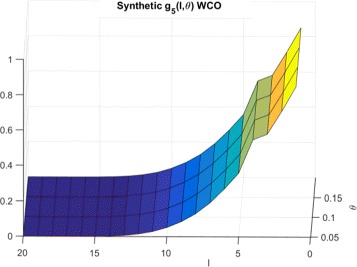 Fig. 6