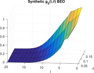 Fig. 9