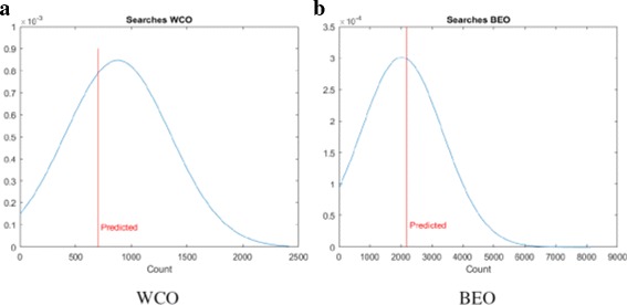 Fig. 13