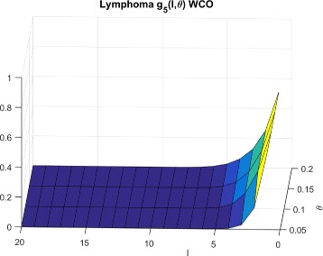 Fig. 8