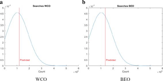 Fig. 12