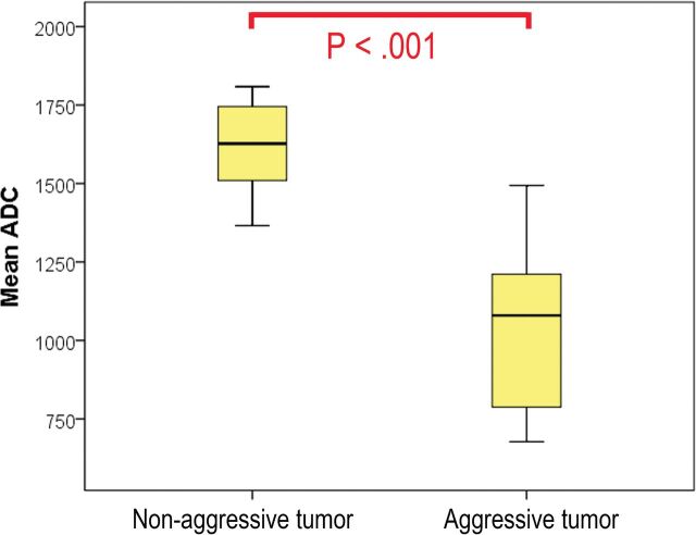 Fig 1.