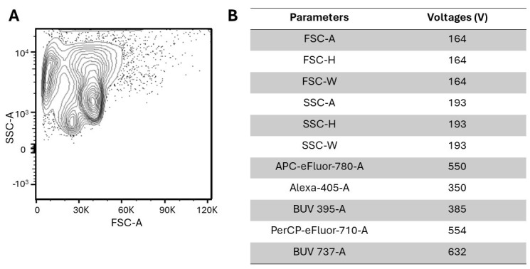 Figure 3.