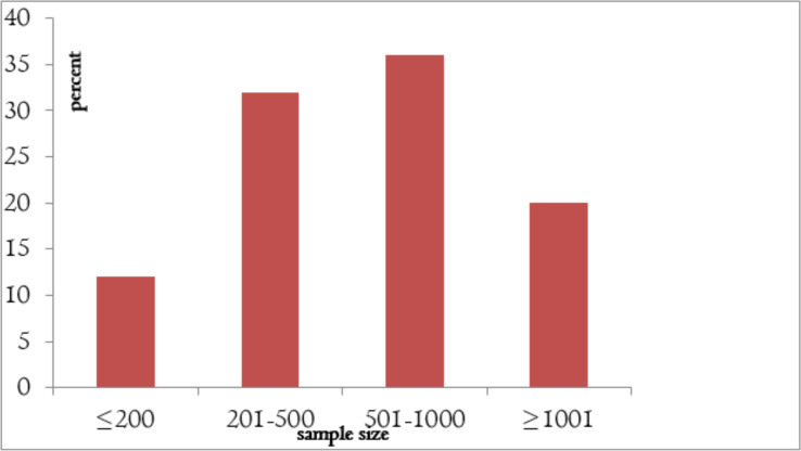 Fig. 2: