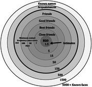 graphic file with name NYAS-1545-52-g005.jpg