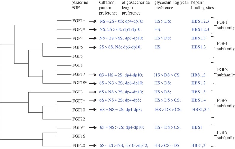 Figure 13.