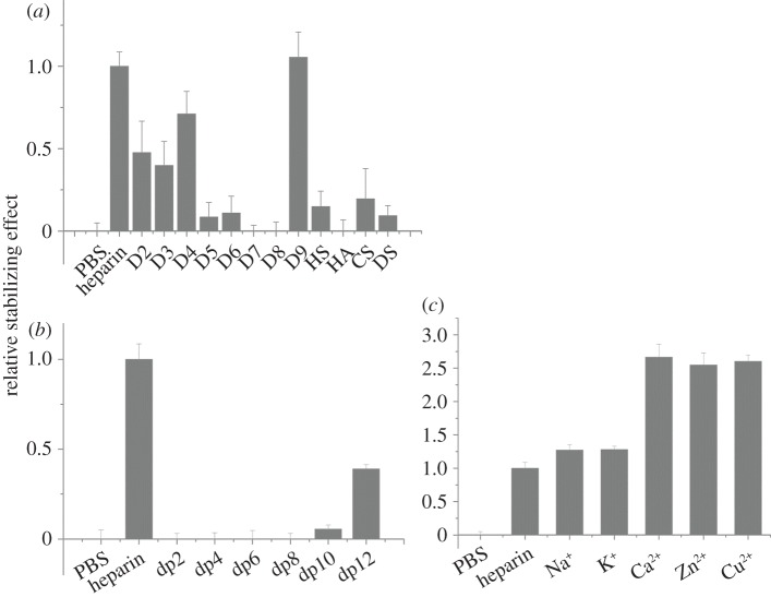 Figure 7.