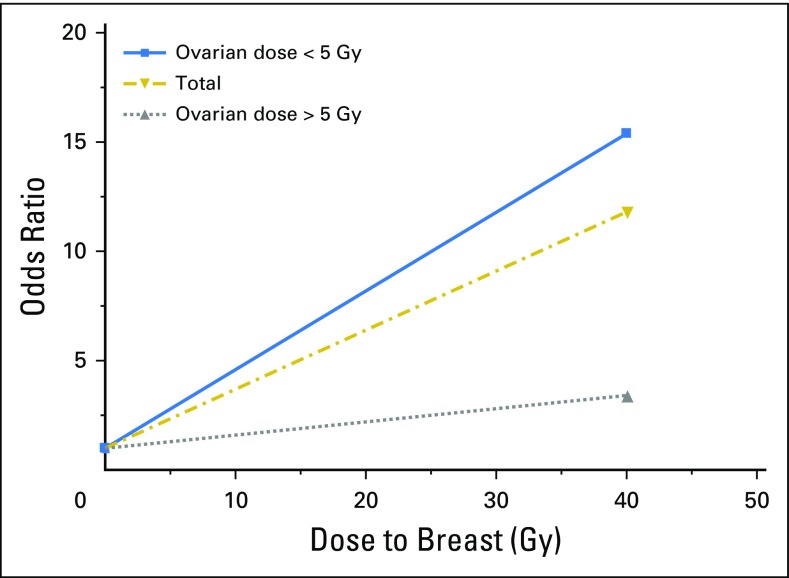 Fig 4.