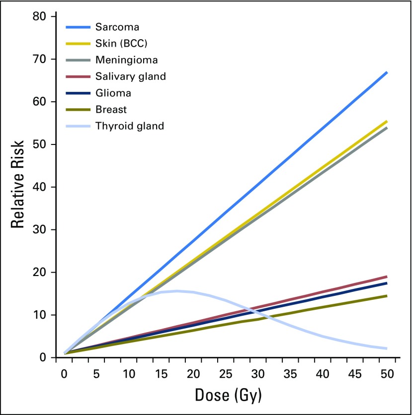 Fig 2.