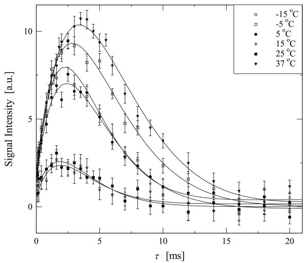 Fig. 5