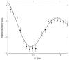 Fig. 3