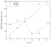 Fig. 9