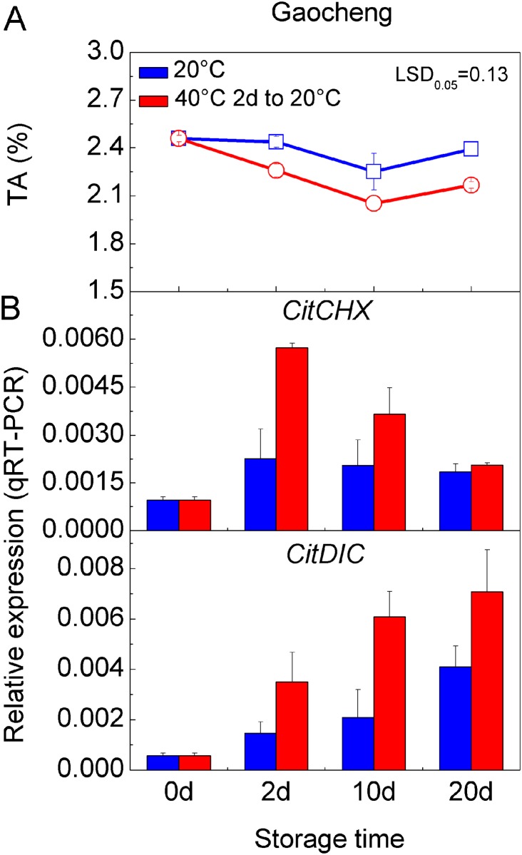 Fig 5