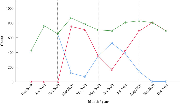 Figure 2