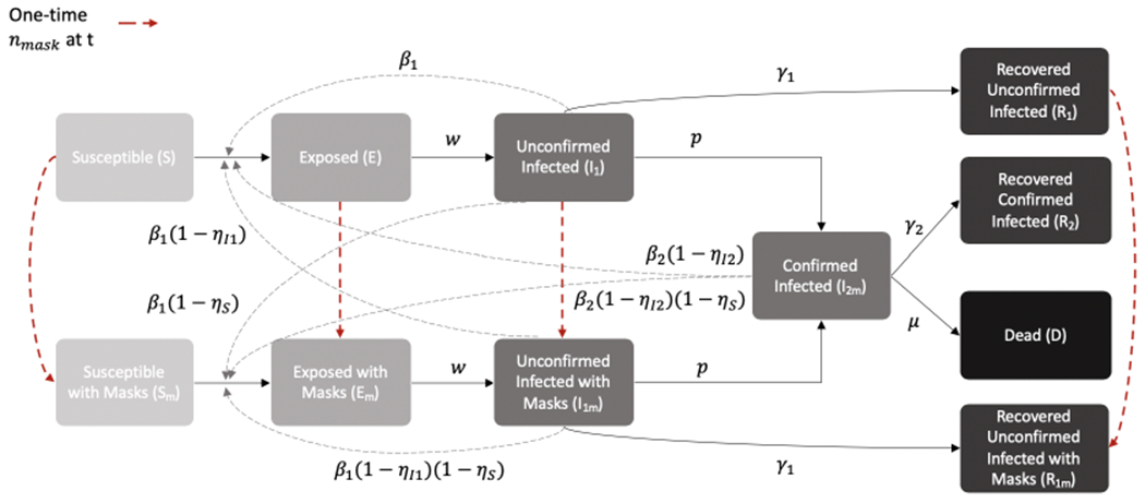 Figure 1: