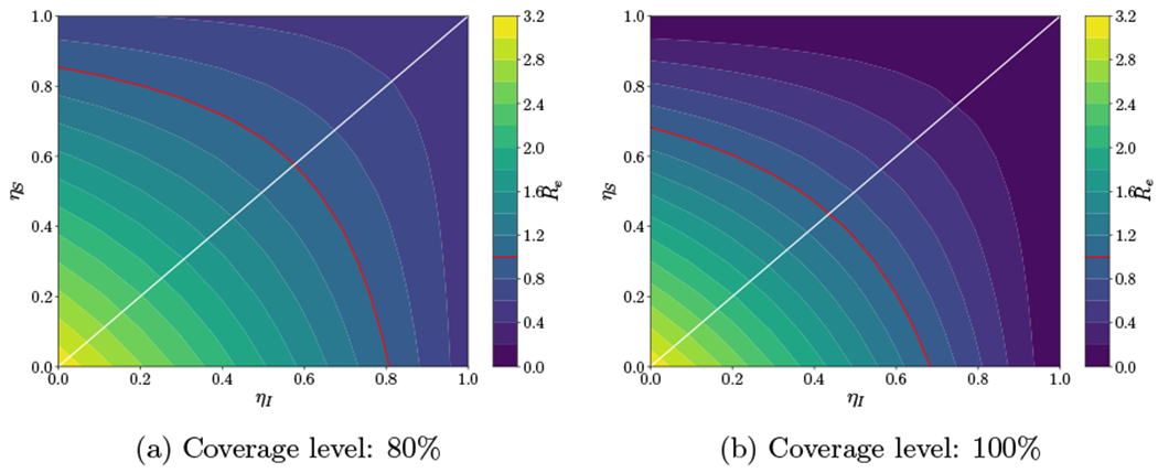 Figure 7: