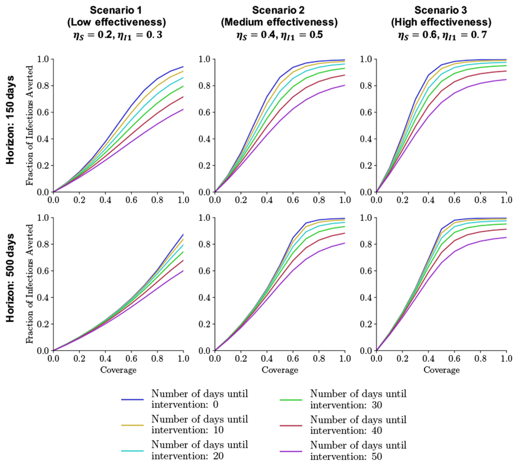 Figure 6: