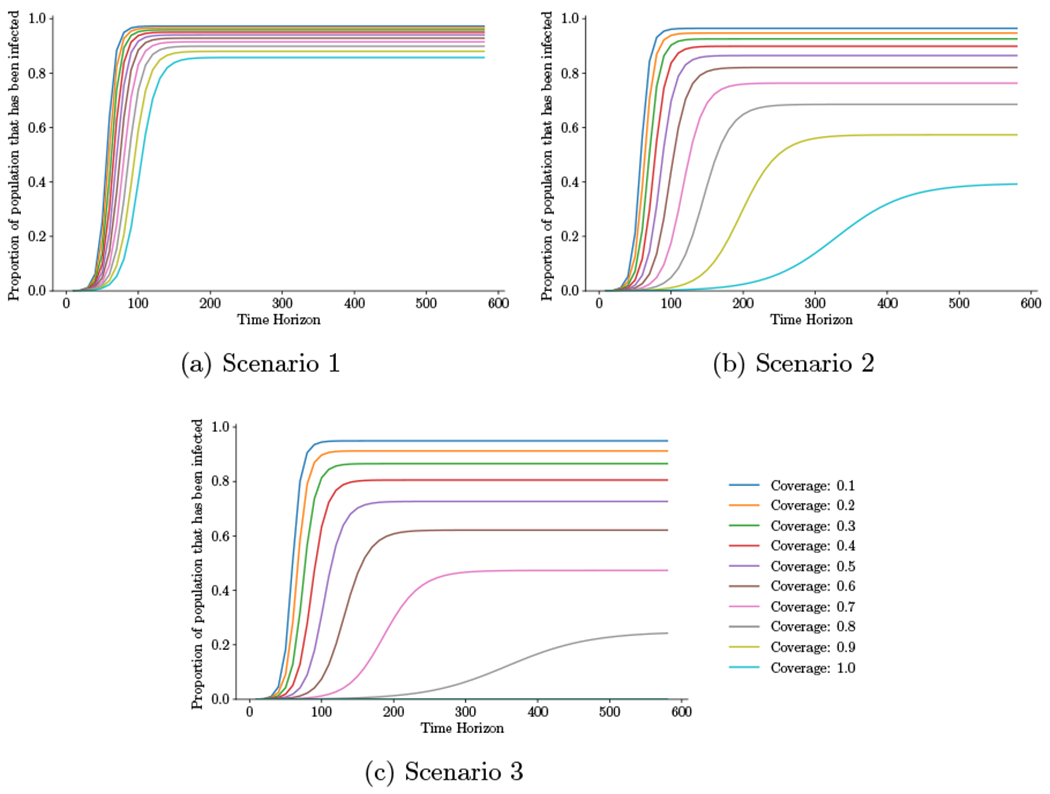 Figure 5: