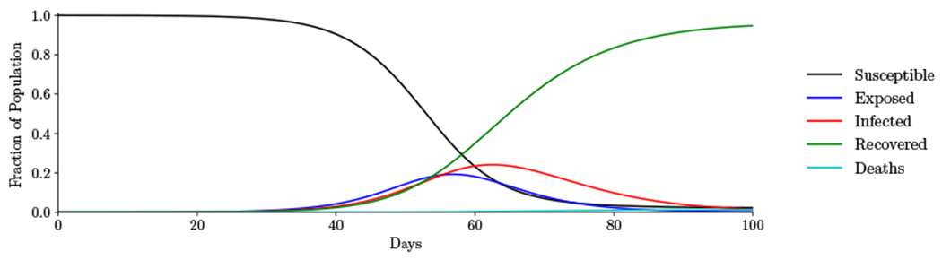 Figure 3: