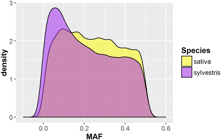 Fig 5