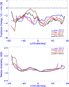 Figure 10.