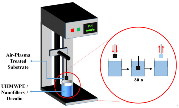 Figure 14