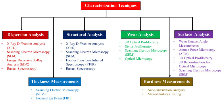 Figure 18