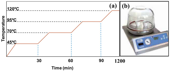 Figure 17