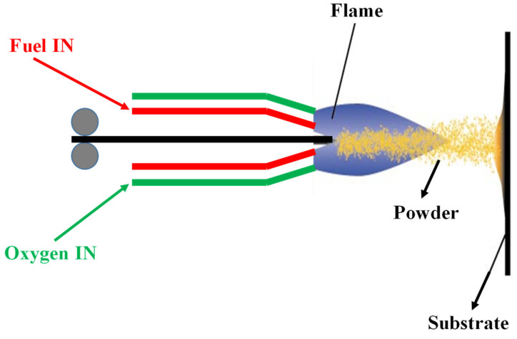 Figure 16