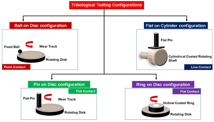 Figure 19