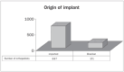Graph 4.