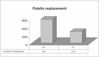 Graph 6.