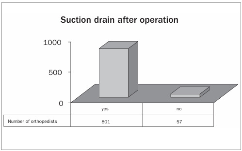 Graph 11.