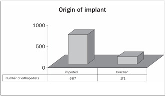 Graph 4.