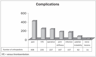 Graph 14.