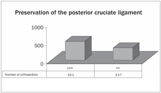 Graph 7.