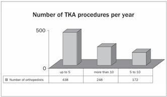 Graph 3.