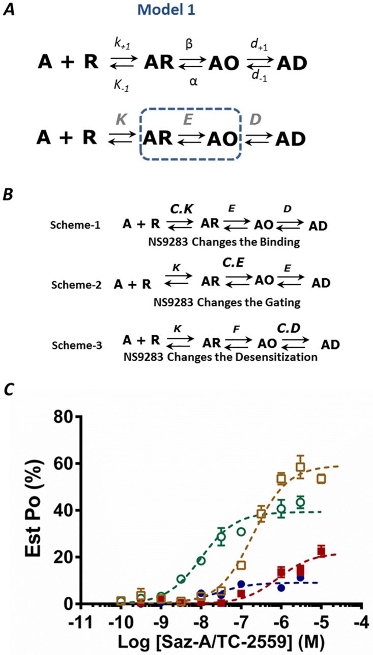 Fig 4