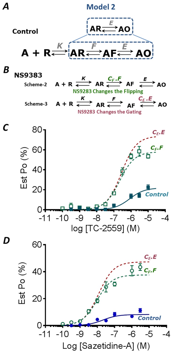 Fig 5