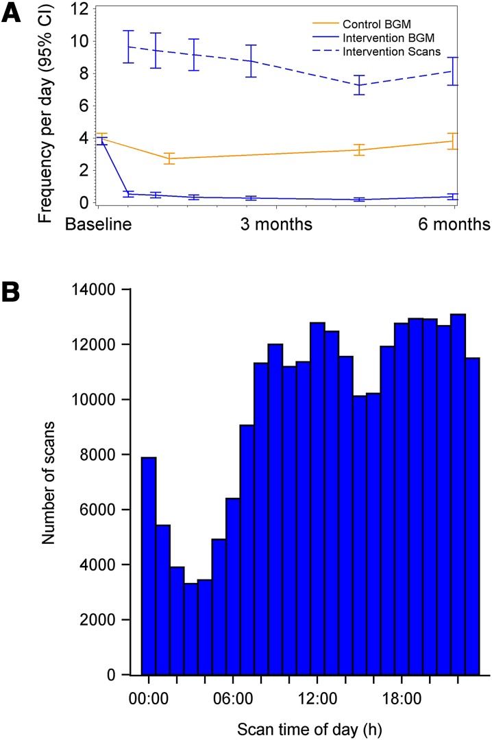 Fig. 3