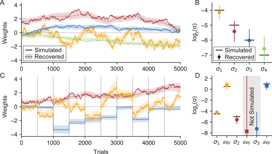 Figure 2: