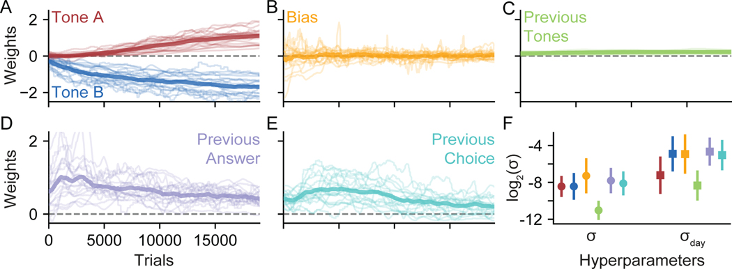 Figure 6: