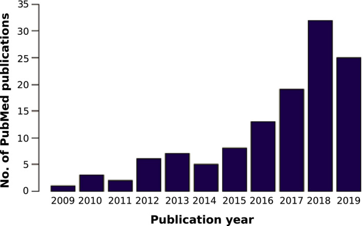 FIGURE 1